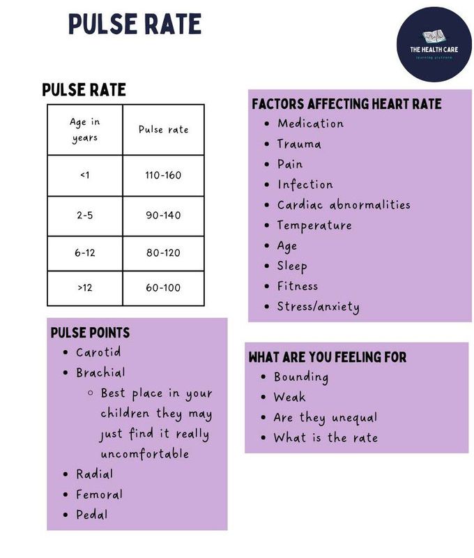 Pulse Rate