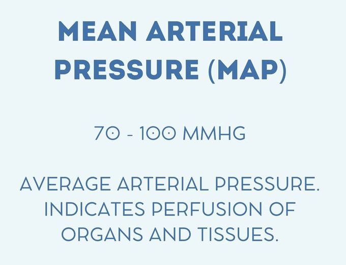 Mean Arterial Pressure