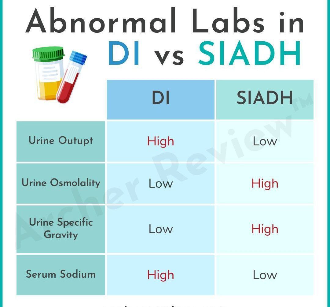 DI Vs SIADH - MEDizzy