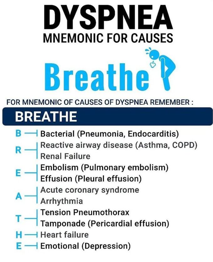 Dyspnea