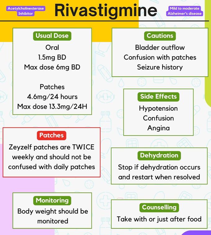 Rivastigmine