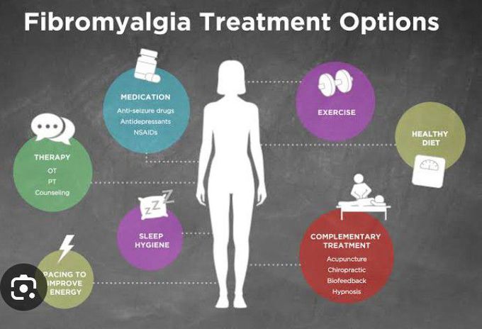 Treatment for Fibromyalgia