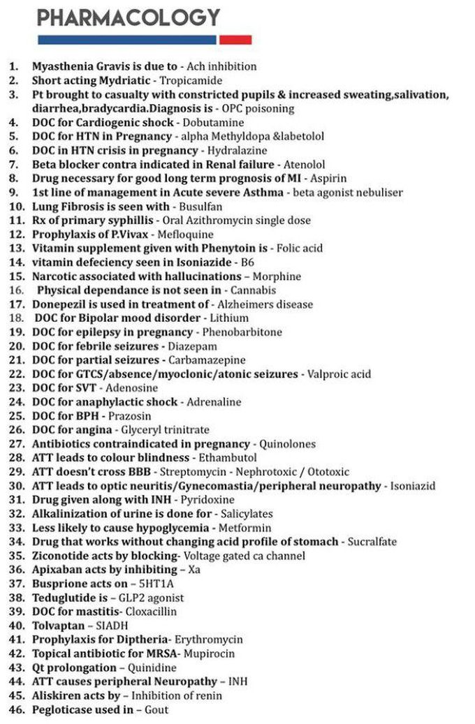 Pharmacology points