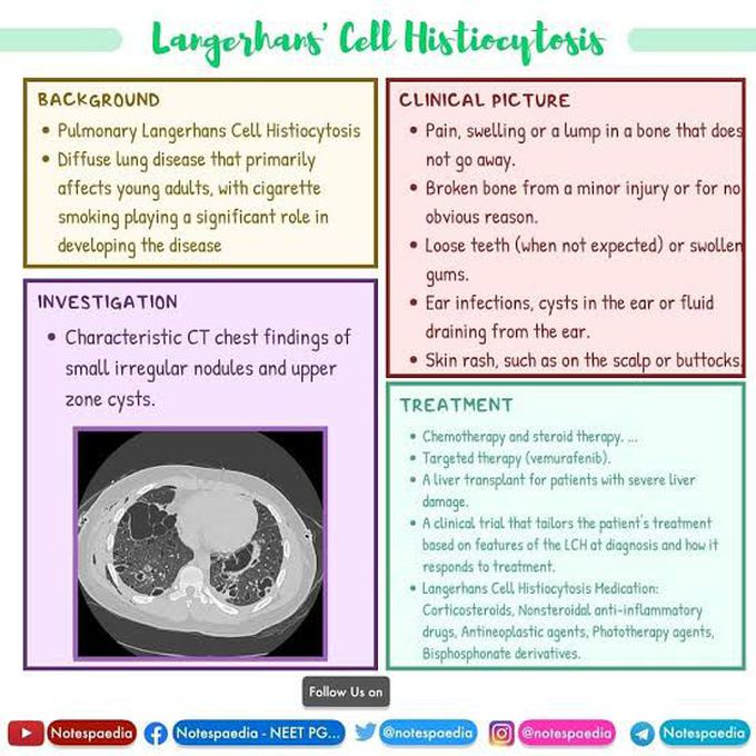 Langerhans Cell Histiocytosis