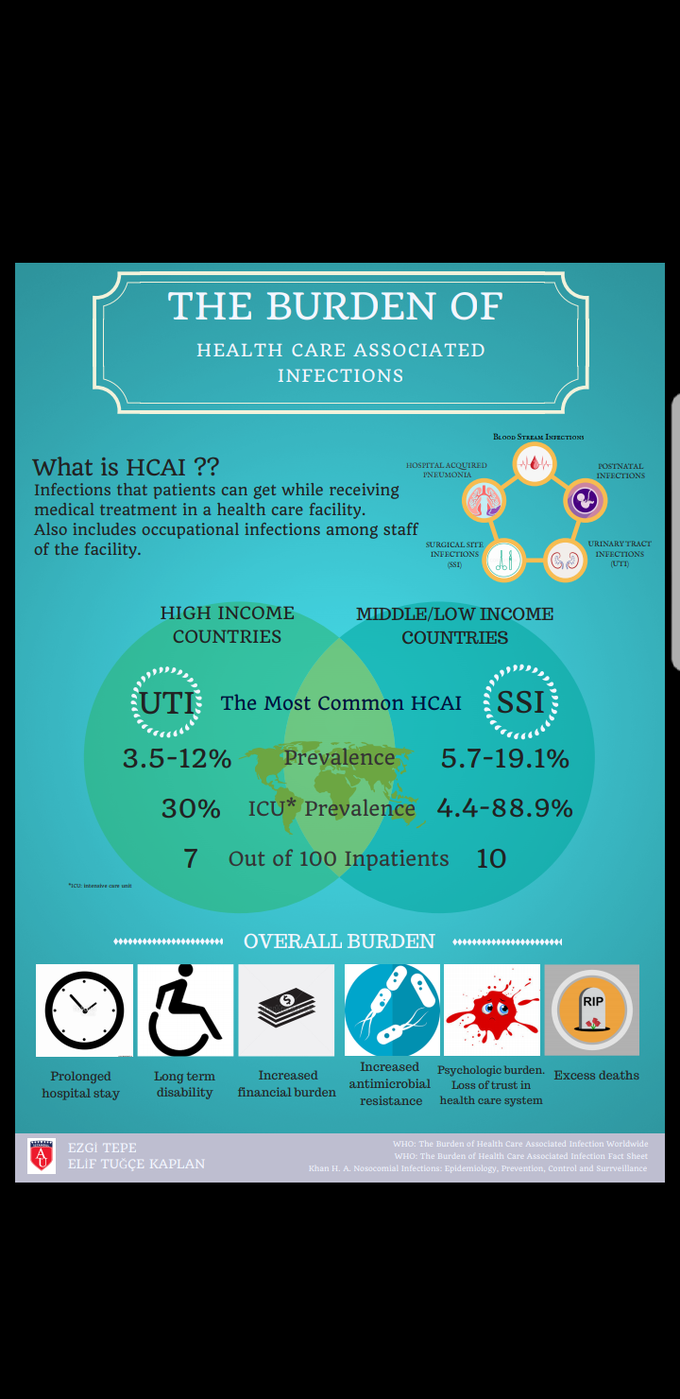 Healthcare Associated Infections