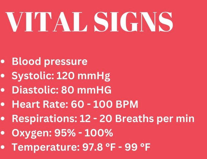 Vital Signs