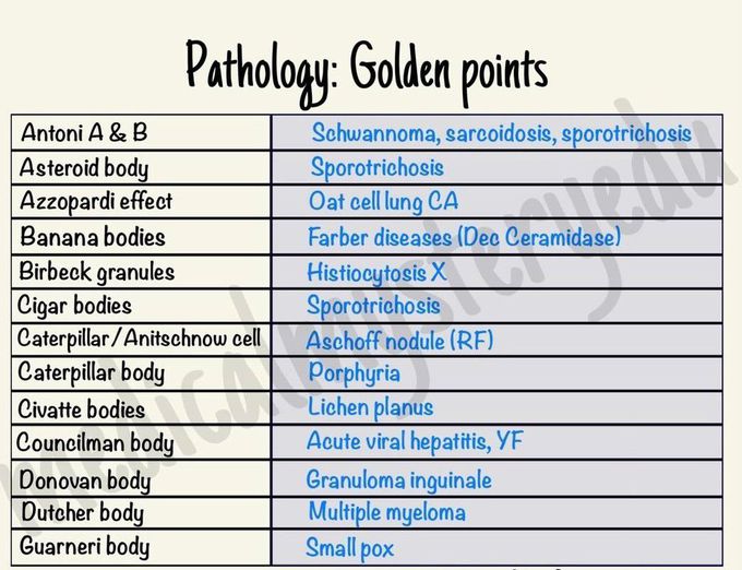 Pathology Review I