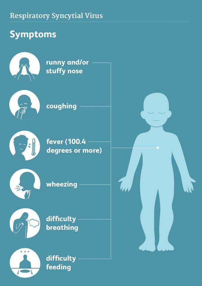 Symptoms of Respiratory syncytial virus (RSV)