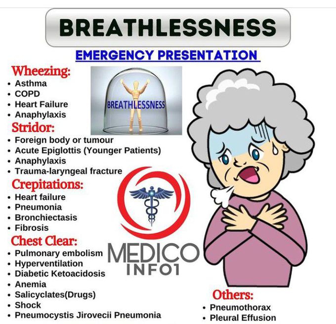 breathlessness-medizzy