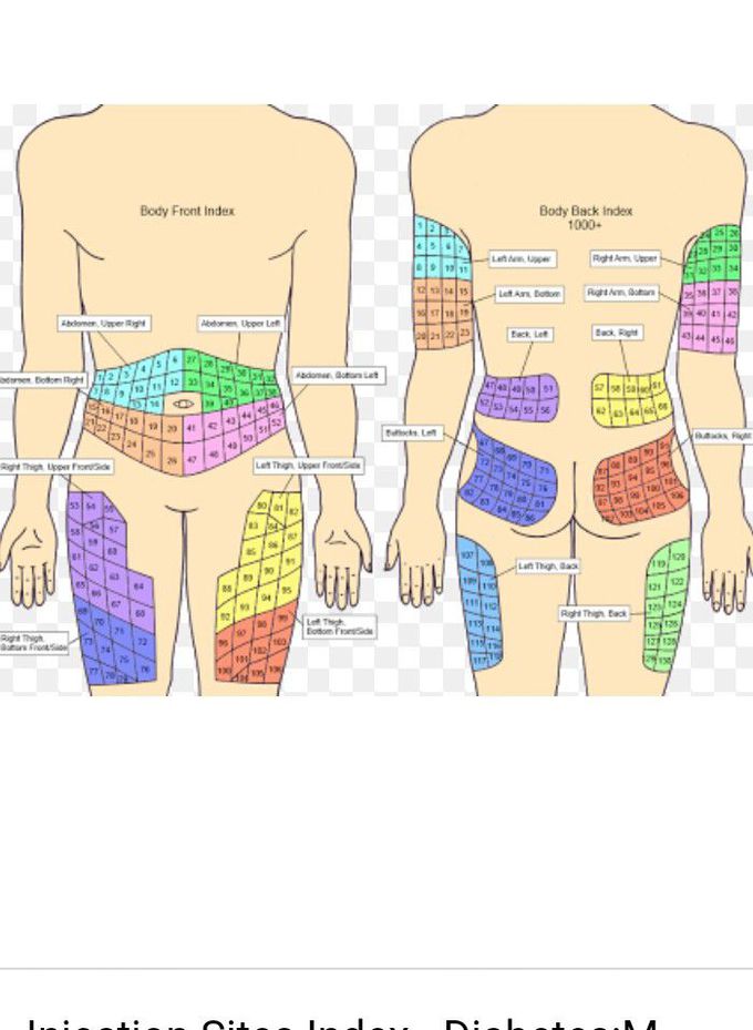 Insulin injection sites - MEDizzy