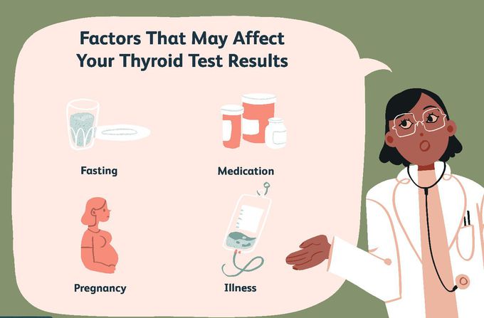 Thyroid Tests.
