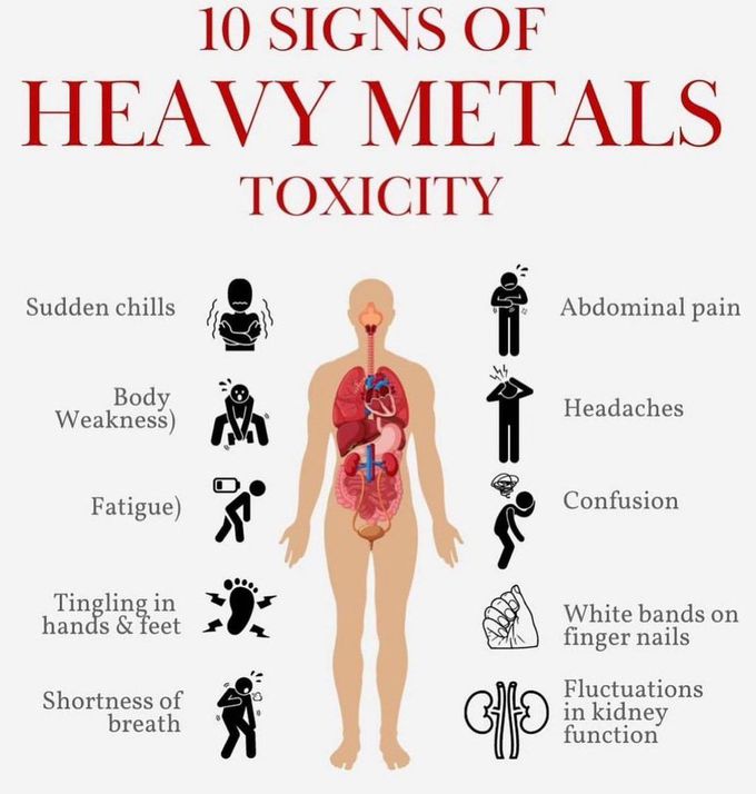 Heavy Metal Toxicity