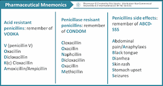 Penicillin Mnemonic