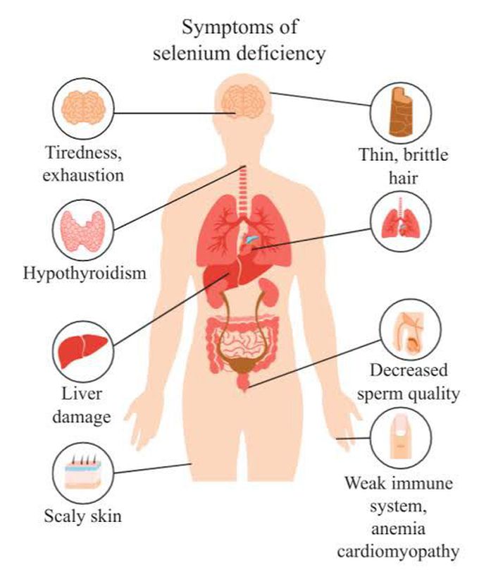 Keshan disease symptoms