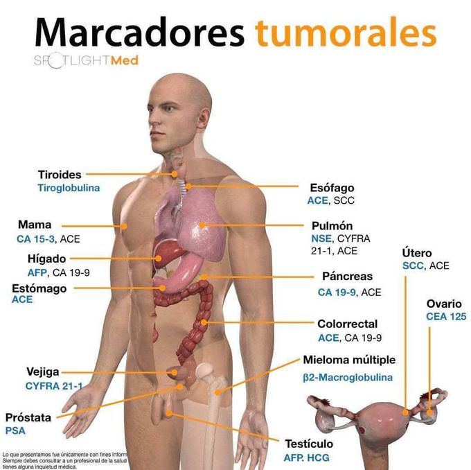 Tumor markers