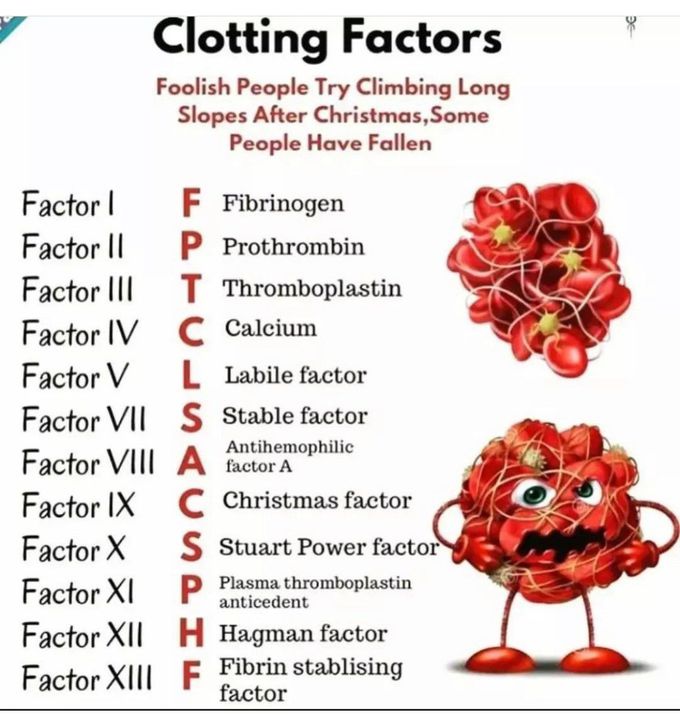 Clotting Factors
