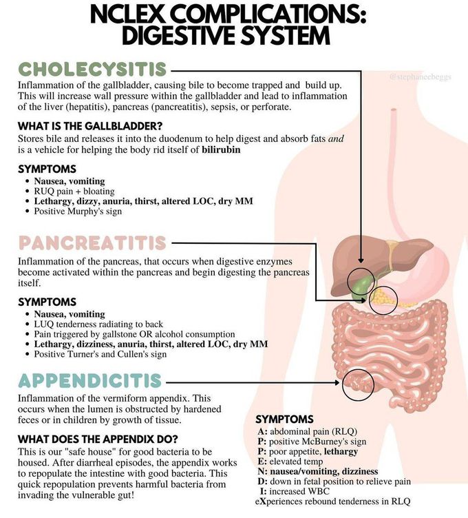 Digestive System Complications
