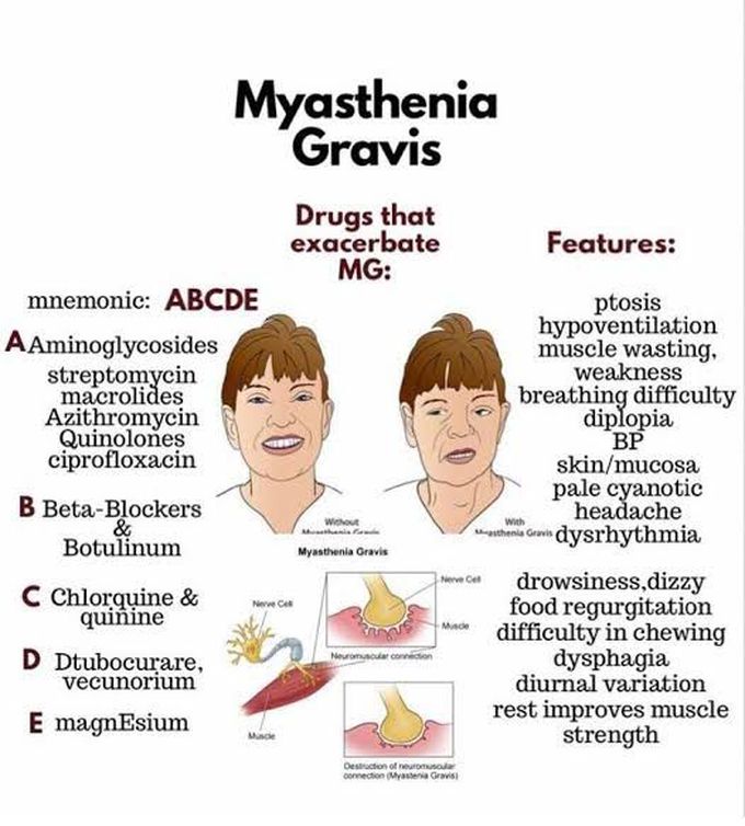 Drugs that exacerbate Myasthenia Gravis