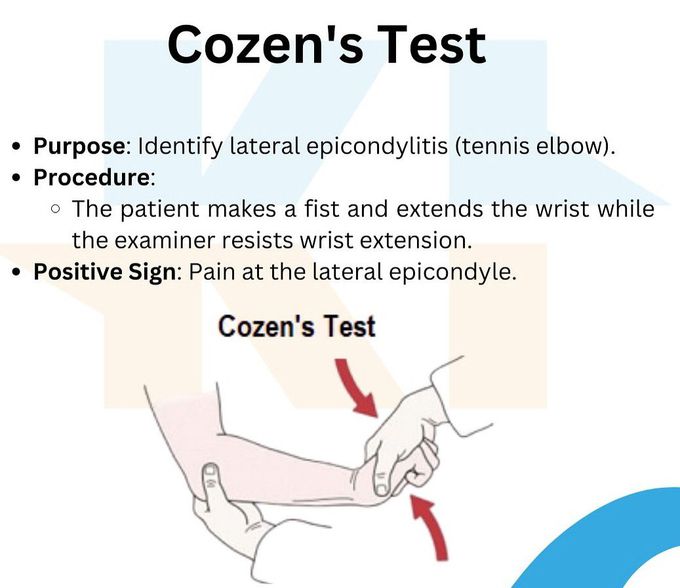 Conzen's Test