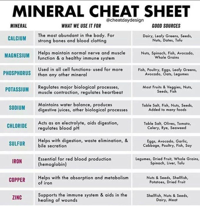 Mineral Cheat Sheet - MEDizzy