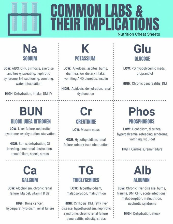 common labs
