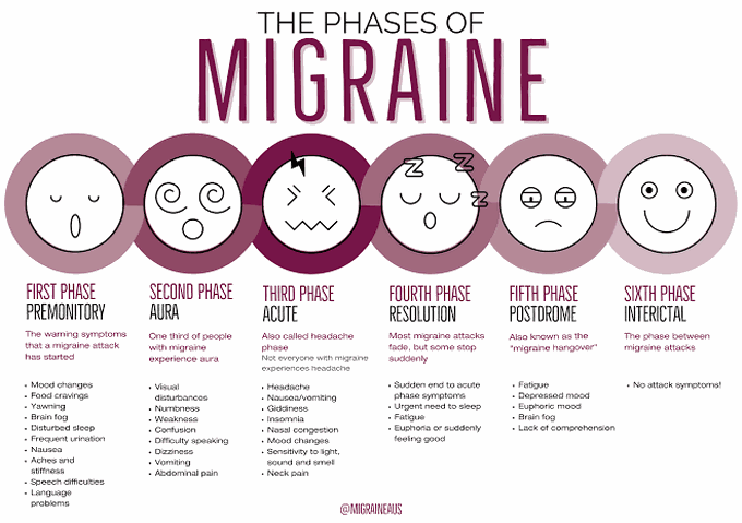 Factors that can trigger migraine