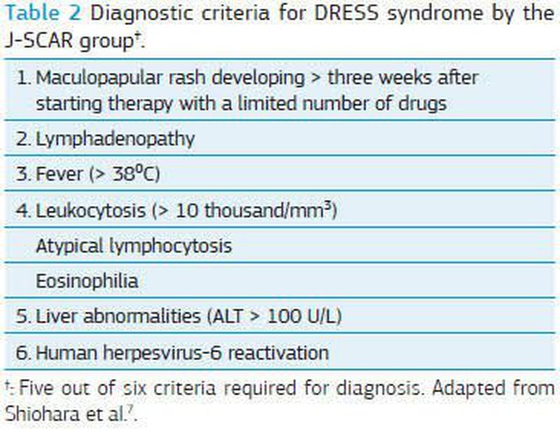 Updates and Insights in the Diagnosis and Management of DRESS Syndrome