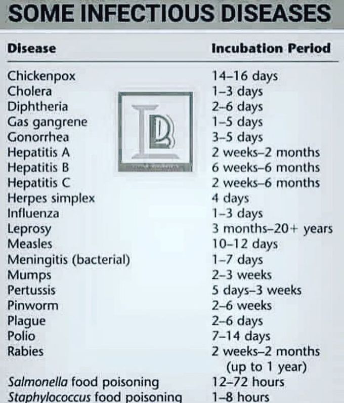 Infectious Disease | Medicine | Pinterest | Medical, Nclex and Medicine