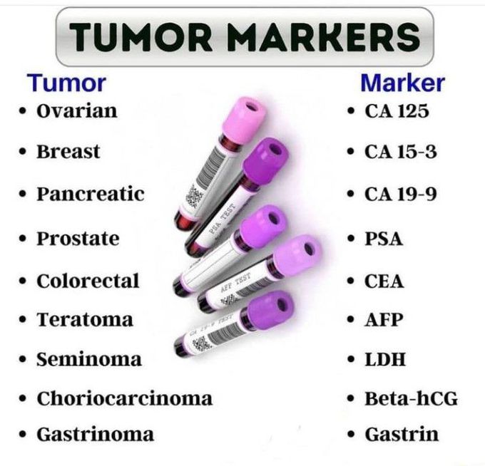 Tumor markers