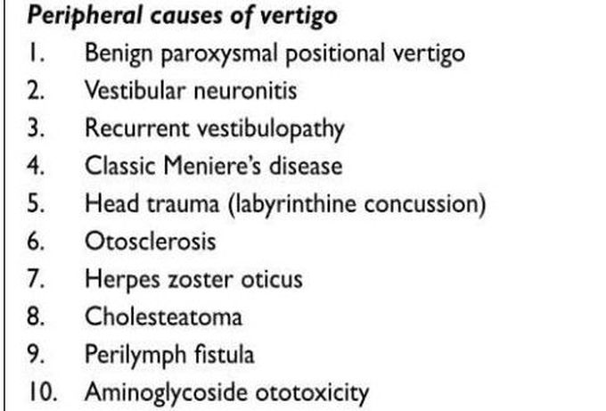 Causes of Vertigo