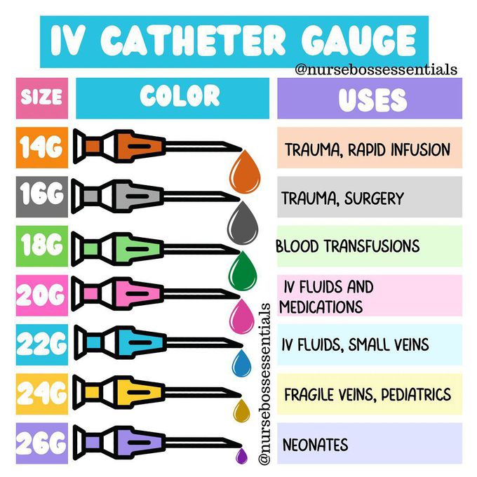IV Catheter Guage