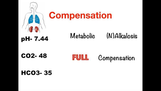 ABG (Arteria Blood Gas) Interpretation | Basic