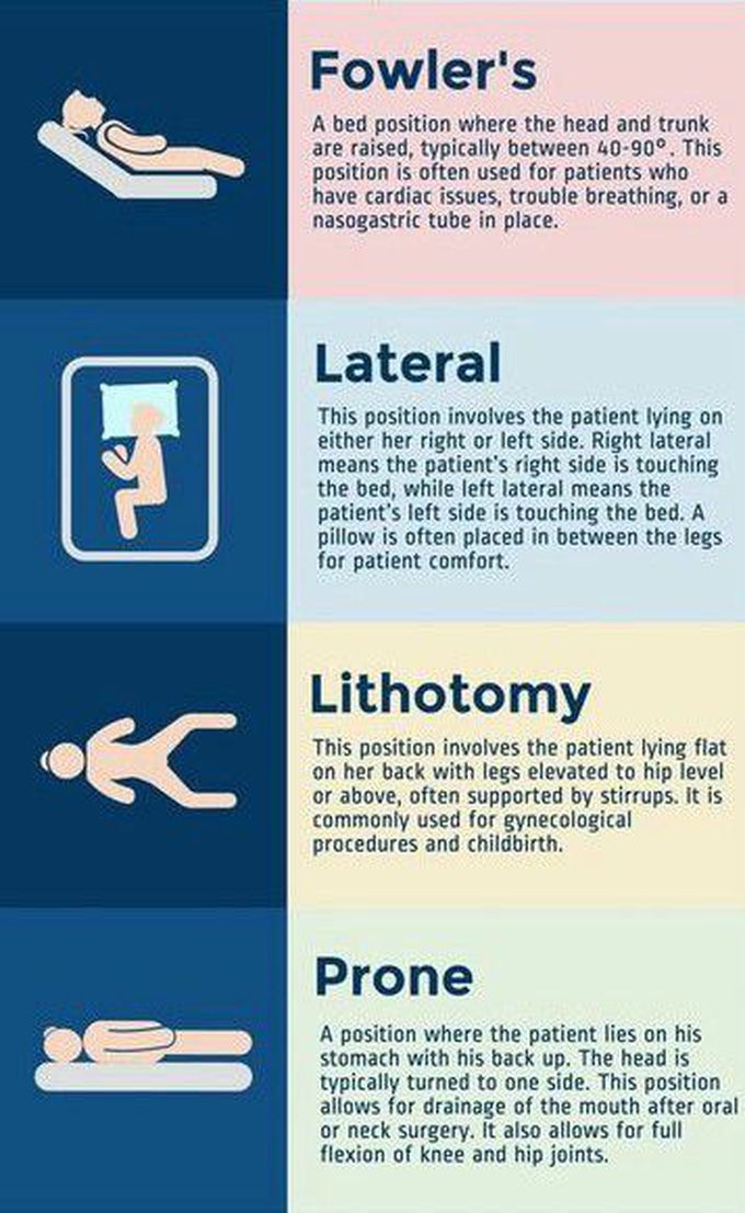 Patient positioning Sheet - MEDizzy