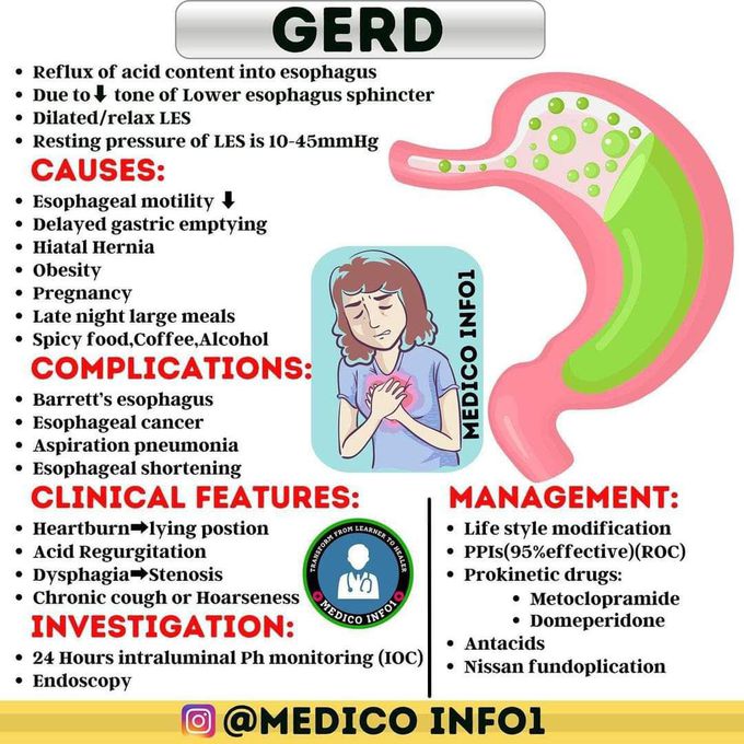 GERD (gastroesophageal reflux disease)