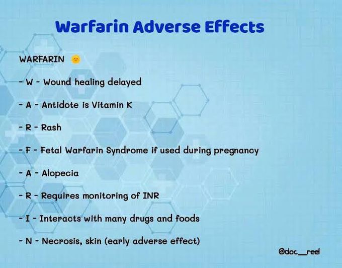 Warfarin Adverse Effects