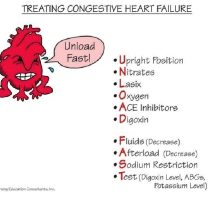 Unload fast