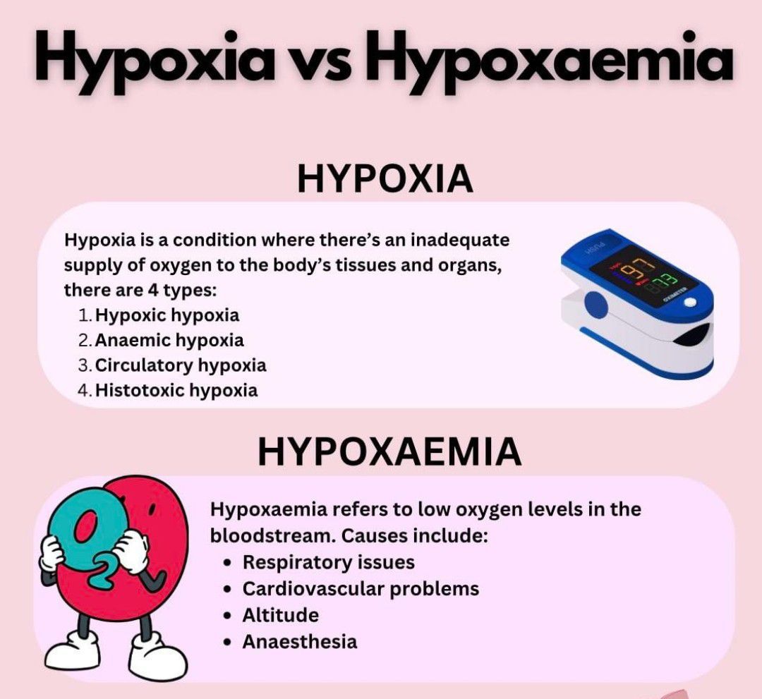 Hypoxia Vs Hypoxemia - MEDizzy