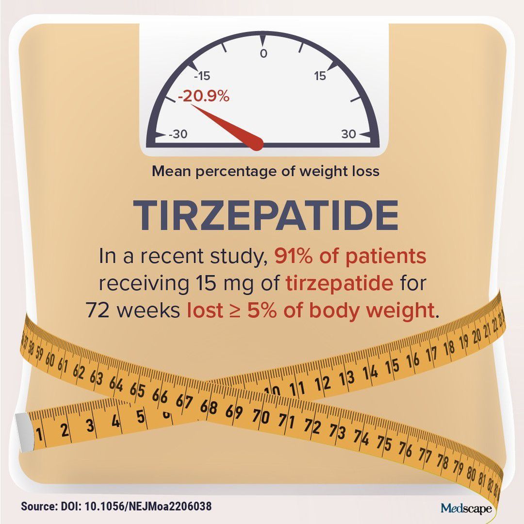 does tirzepatide make your body ache Tirzepatide Side Effects: Common & Rare Reactions Explained