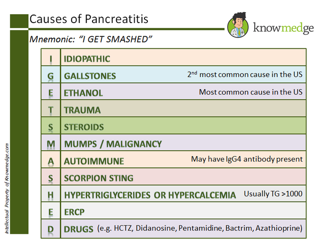 Menmonics make medicine easy! Like and comment if you agree!