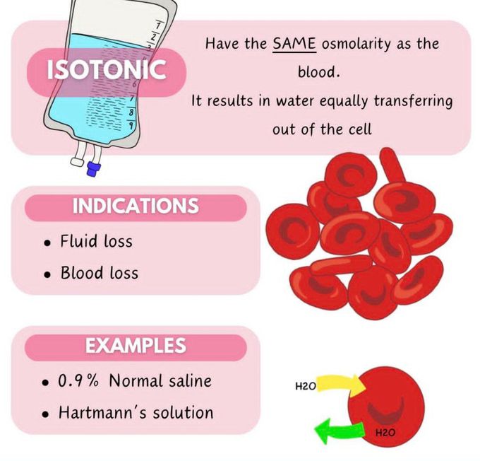 Isotonic Fluid