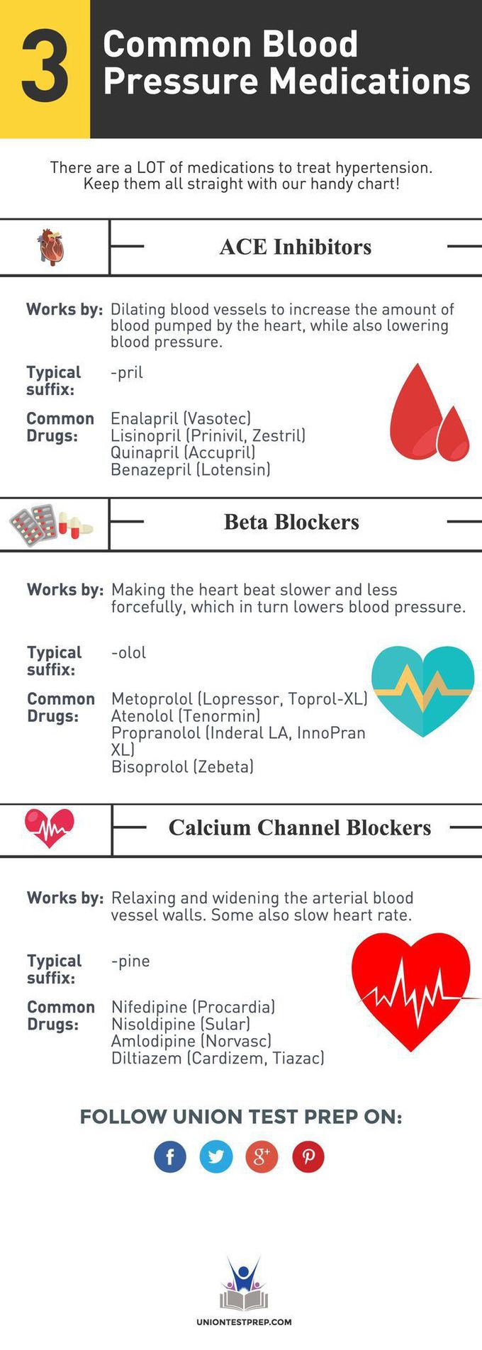 Medical