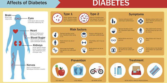 What is diabetes?