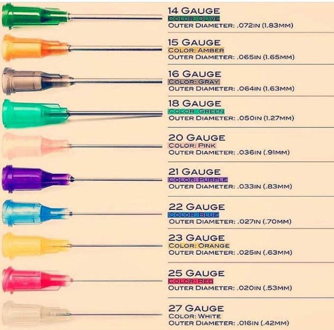 You must learn these colors
