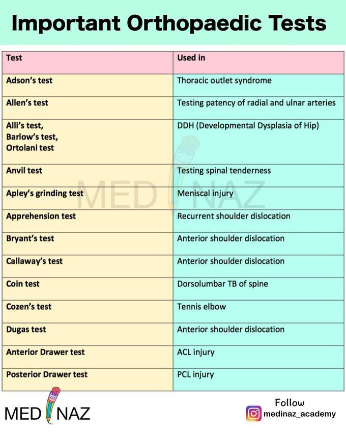 Important Orthopaedic Diagnostic tests