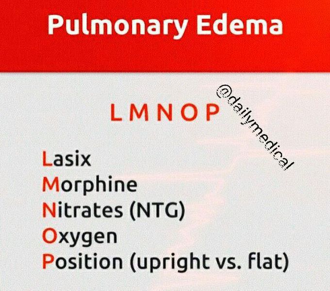Edema