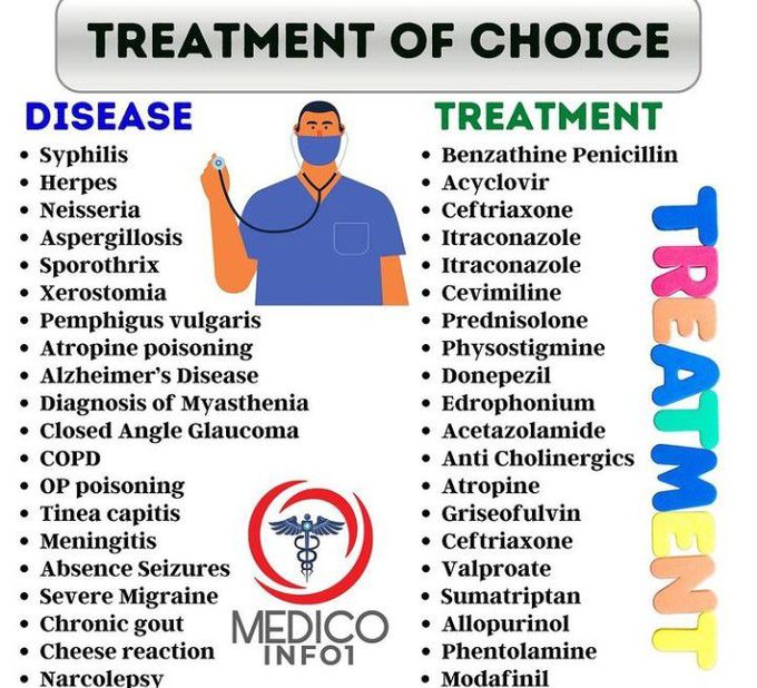Diseases and their treatments of choice