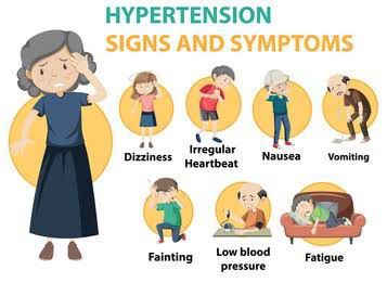 These are the symptoms of hypertension - MEDizzy