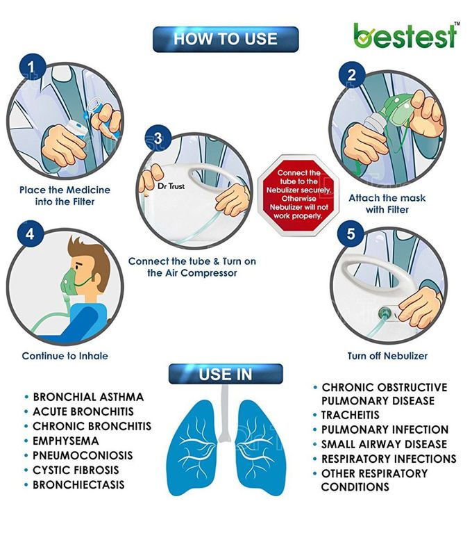 Nebulizer