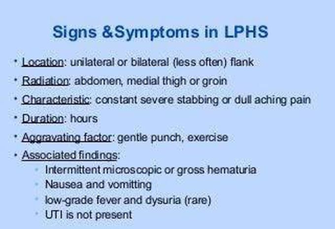 These are the symptoms of Loin pain syndrome