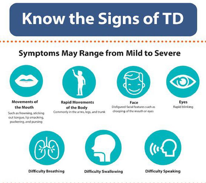 These are the symptoms of Tardive Dyskinesia